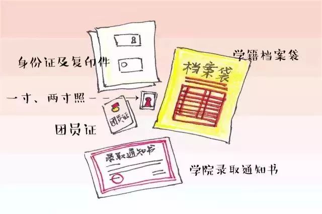 新生開學(xué)指南(圖1)