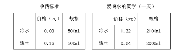 振寧行動(dòng)，我為學(xué)生做實(shí)事丨學(xué)校開展食堂調(diào)研活動(dòng)(圖6)